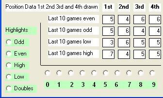 Lottery options