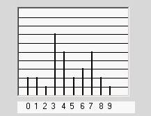 Lottery graph