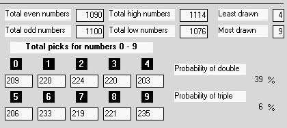Lottery totals